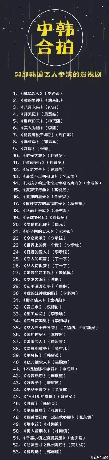 疑“禁韓令”名單外流 李鐘碩池昌旭等42名藝人或遭封殺（圖）